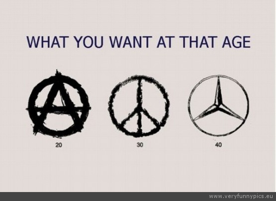 Funny Picture - what you want changes