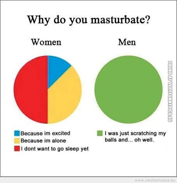 Funny Picture - Why do you masturbate