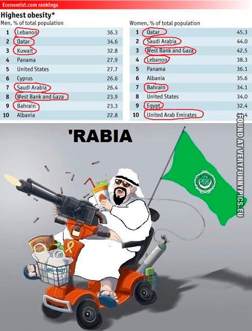 Funny Picture - Highest obesity - Rabia
