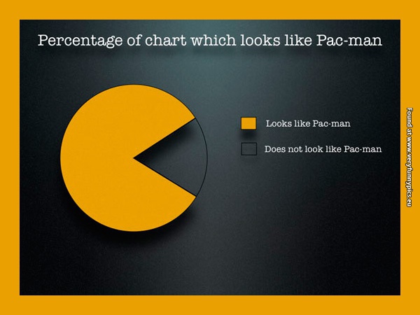 funny-pictures-pacman