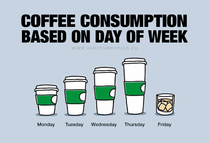 funny-pictures-coffe-consumption-based-on-day-of-week